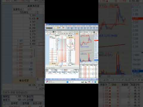 investment of log Korean day trader #koreanstock