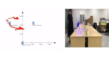 Demo for gesture recognition in smart homes