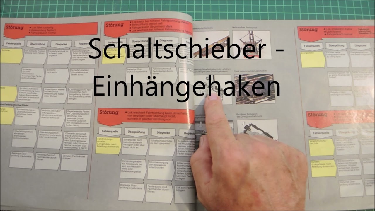 Märklin analog - Fehlerbehebung Anleitung im Katalog 1981/82