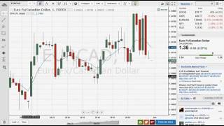 Бинарные опционы 60 секунд стратегия