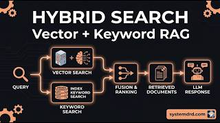 Hybrid Search for RAG: Combining Vector Search & Keyword Search for Maximum Retrieval Accuracy
