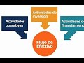 Estado de cambios en el capital contable y estado de flujos de efectivo.