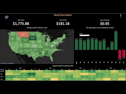 Tableau Projects For Practice (2nd) - Retail Dataset Analysis