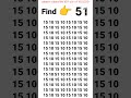 Find The Odd Number Out