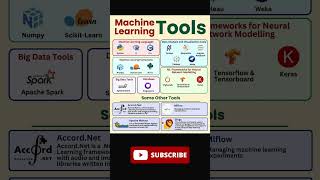 🤖 Top Machine Learning Tools #shorts