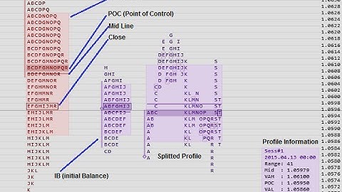 MT4 Market Profile Multi Sessions