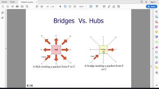 Famous NETWORK 4th year LECTURE 5 E Learning (Second Semester) Connecting Devices Chapter 6 Profile