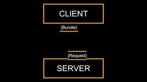 Unity AssetBundle AssetBundleManifest GetAllAssetBundles GetAssetBundleHash