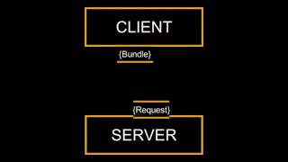 Unity AssetBundle AssetBundleManifest GetAllAssetBundles GetAssetBundleHash