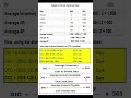 What is Cash Conversion Cycle - 02 #shorts