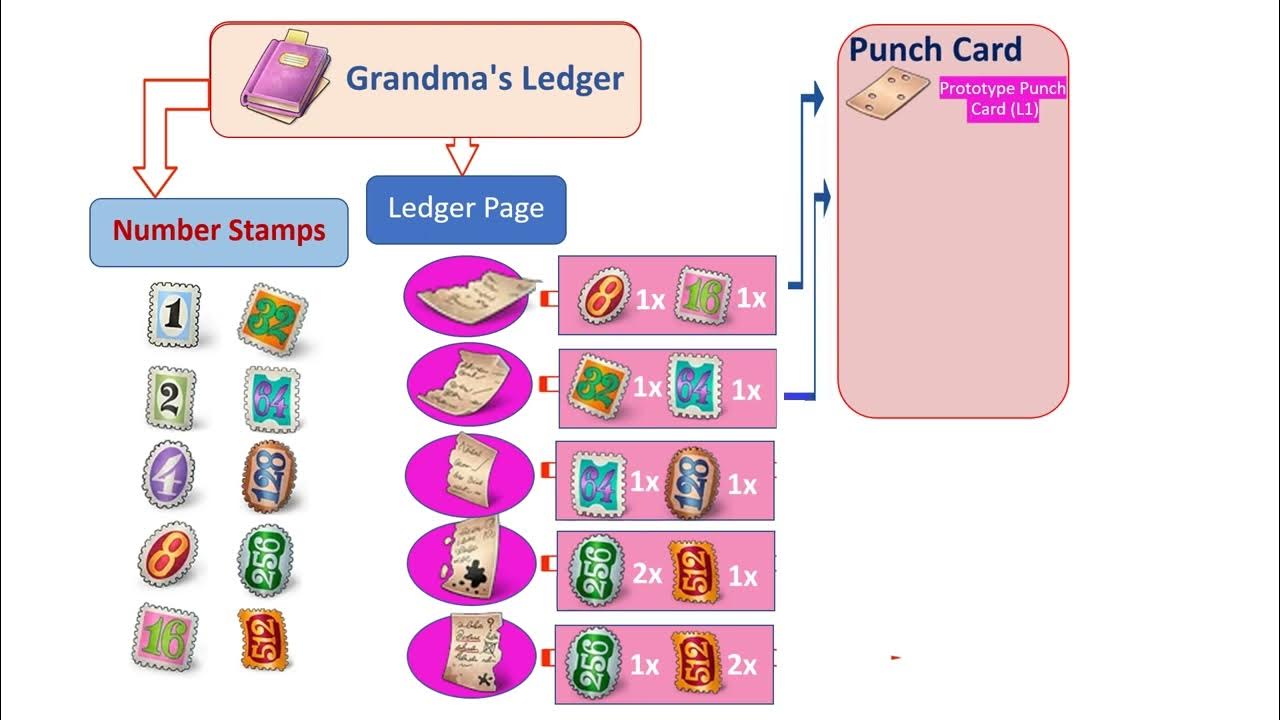 Merge Mansion // Complete Password mergemansion merge YouTube