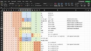 Decode: Homebrew 16-bit Pipelined CPU - Part 2