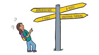 Your Choice - The Essential Guide To Post-16 Learning Pathways