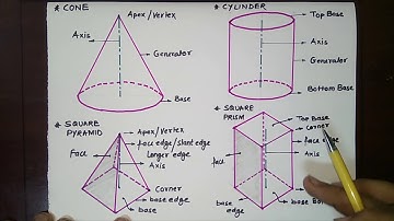 Basic Concepts of Projections of Solids Part1