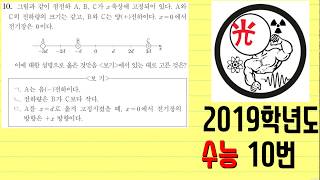 2019 CSAT Physics I Problem 10 (EBS Lee Gwang-jo Physics Lecture)