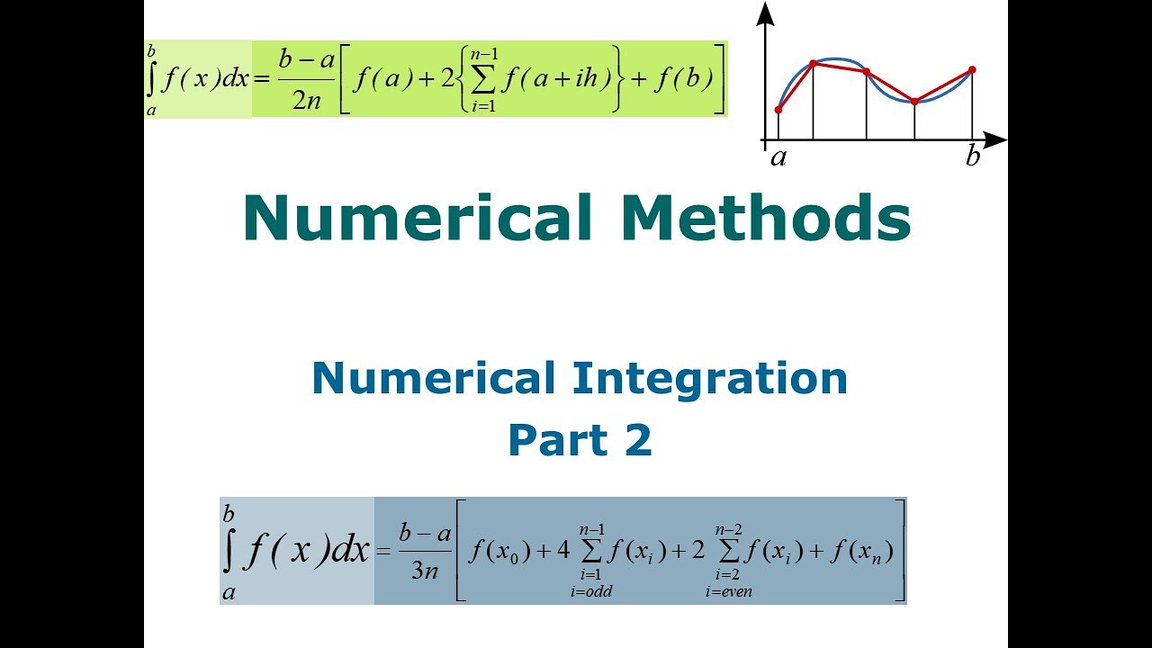Lecture 22: Numerical Integration - Part 2 - YouTube