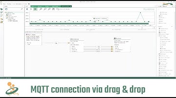 MQTT connection via drag & drop