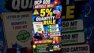 UCP 600 Article 30(b) Explained in Simple Words