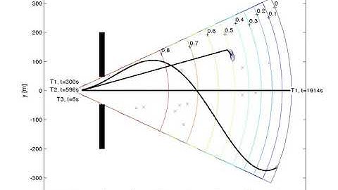 PHD filter: sonar example with variable probability of detection