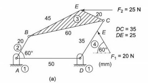 Static Force Analysis of a given mechanism by superposition principle