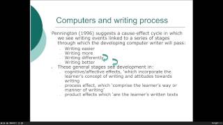 Unit 6: Writing -- Introduction