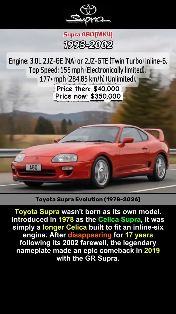 The Incredible 17-Year Comeback of the Toyota Supra - YouTube