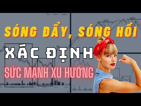 Video: Cách Xác định Sức Mạnh