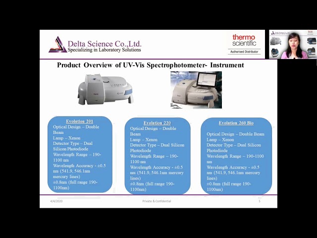 Product Presentation of UV Vis Spectrophotometer