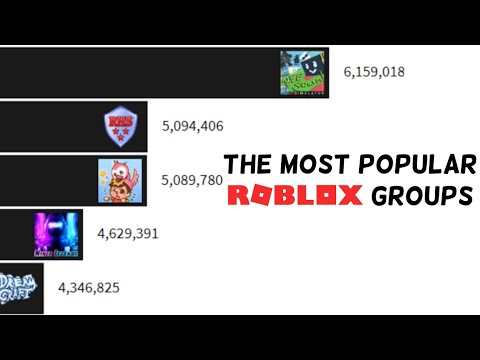 Most Popular Roblox Groups 2014 2020 Youtube - most popular roblox groups 2020