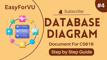 How to Make Database Diagram for CS619 Final Project | Design Document Guide for VU | EasyForVU