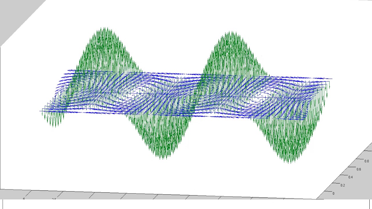 Introduction to Waveguide YouTube