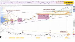 Maybank Investment Bank's Daily Technical Analysis | 17 April 2024