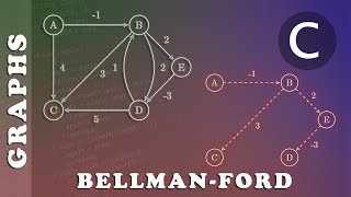 Data structures - Exercise - Bellman-Ford Algorithm (Animated Solution)