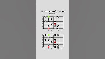 B Harmonic Minor Scale | Position 1 | Guitar Lesson For Beginners | #harmonicminor #guitarlesson