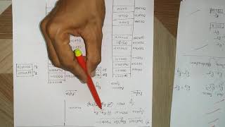 Addressing modes of msp430 part 2