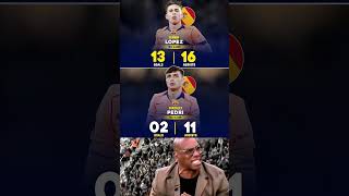 📈 Fermin Lopez 🆚 Pedri This Season Stats For Barcelona Club..🔥⚽