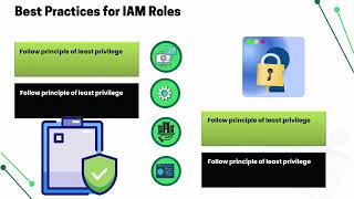 What is an IAM Role in AWS? 🤔 | AWS IAM Training 💡 | IAM Role Tutorial 🚀