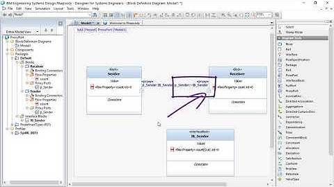 #38 Rhapsody TipOfTheDay: Create an executable model with SysML ProxyPorts and the ProxyPort-Wizard.