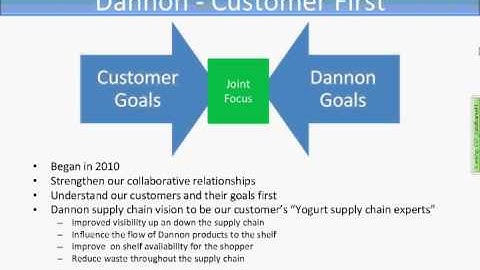 Vendor Managed Inventory and Dannon