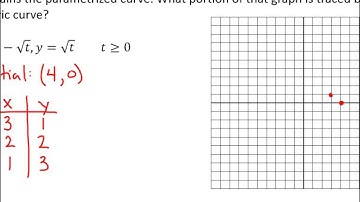 AP Calc BC: Ch.1 Part 3 - Parametric and Trigonometric Functions