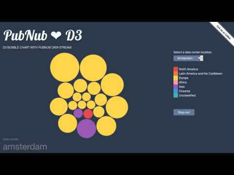PubNub visualization using D3