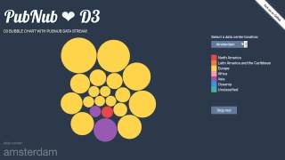 Pubnub Visualization Using D3