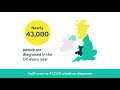 Learn about bowel cancer (Welsh subtitles version)