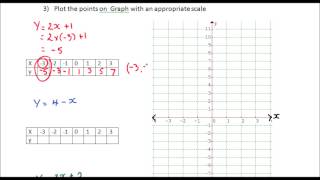 Year 8 Ch 9B Rules, Tables and Graphs