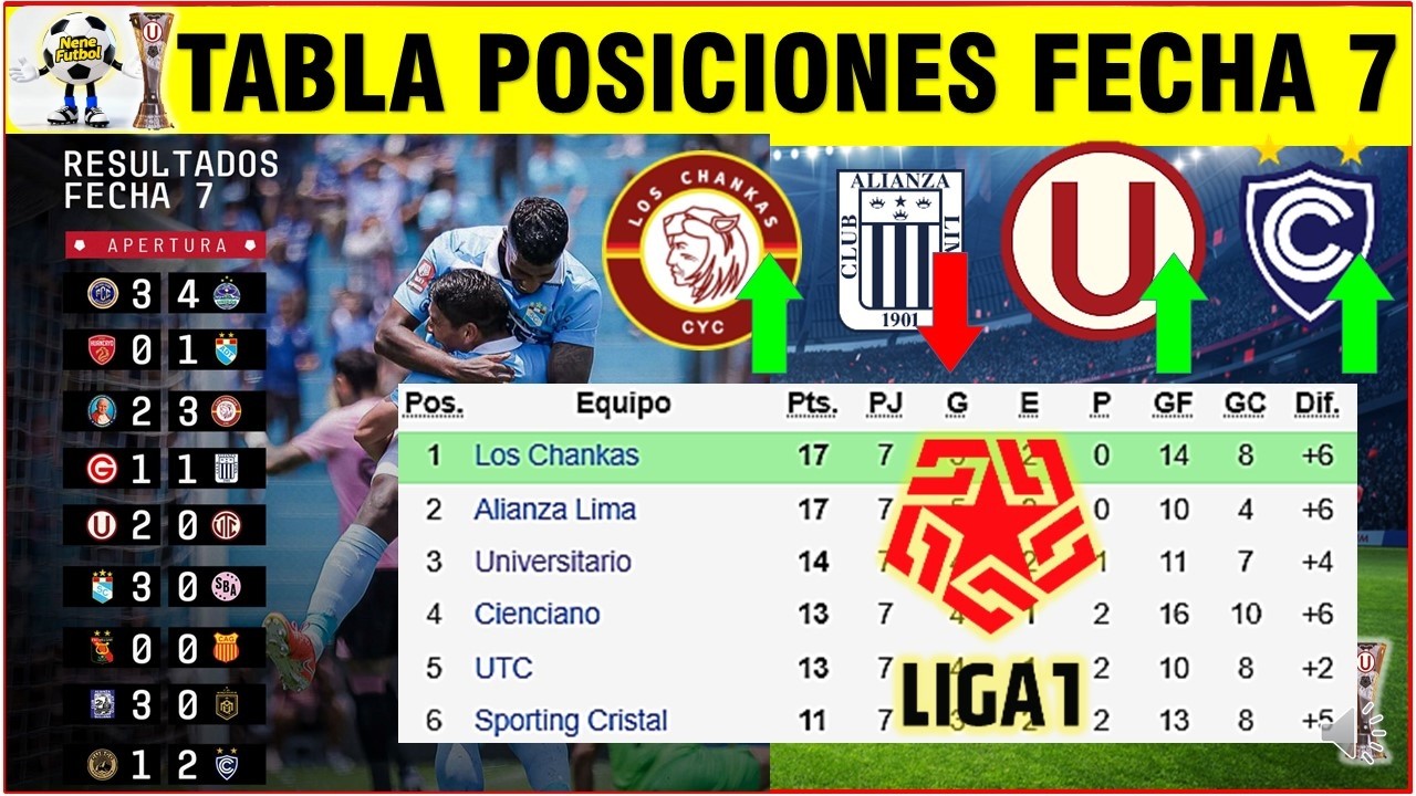 TABLA DE POSICIONES Y RESULTADOS FECHA 7 APERTURA LIGA 1 TE APUESTO ...