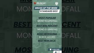 MTG Arena Bo3 Standard Meta Report | April 2026 Current Snapshot – Top Decks Tier List