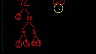 GCF factor Trees