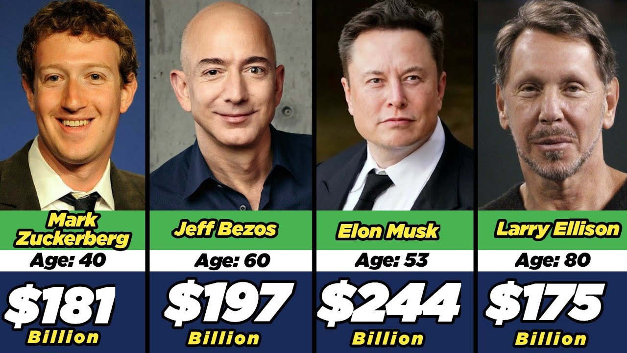 Richest people in America || 2024 - YouTube