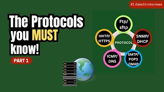 Top 8 Network Protocols Every IT & CCNA Student Must Know
