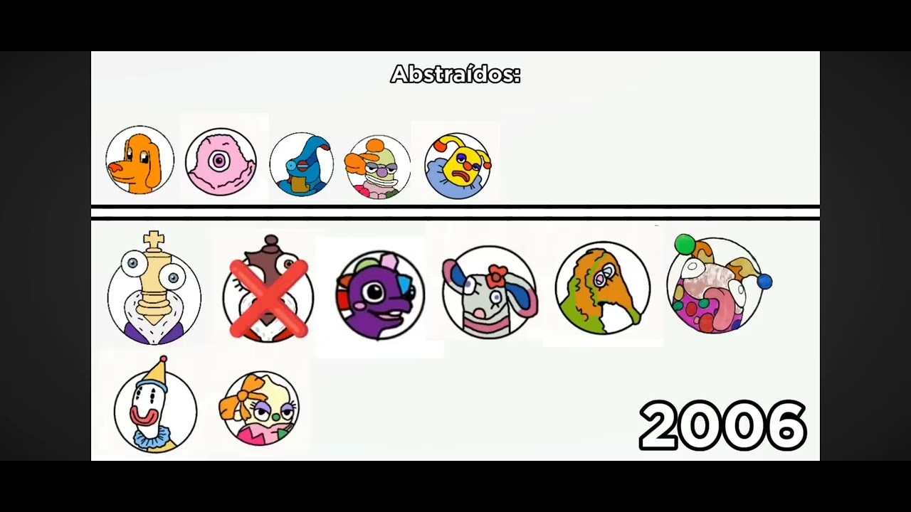 💕♥︎linha do tempo the amazing  digital circus💞